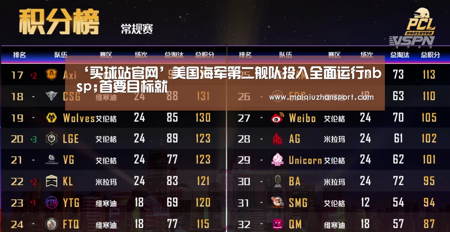 ‘买球站官网’美国海军第二舰队投入全面运行nbsp;首要目标就(图2) 买球站官网